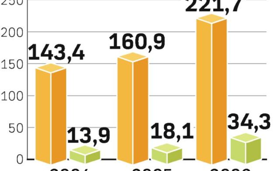 Rośnie sprzedaż mebli ogrodowych