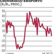 Załamanie wzrostu eksportu