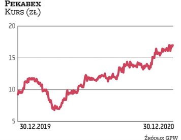 Pekabex to producent prefabrykatów z betonu stosowanych w budownictwie infrastrukturalnym i ogólnym.
