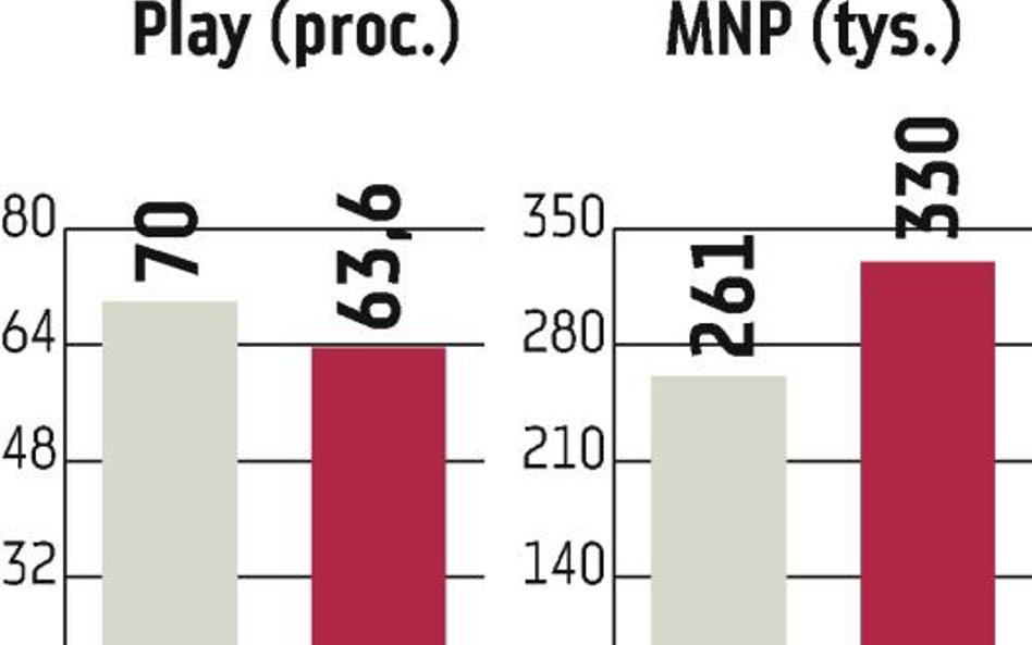 Komórkowe migracje coraz popularniejsze