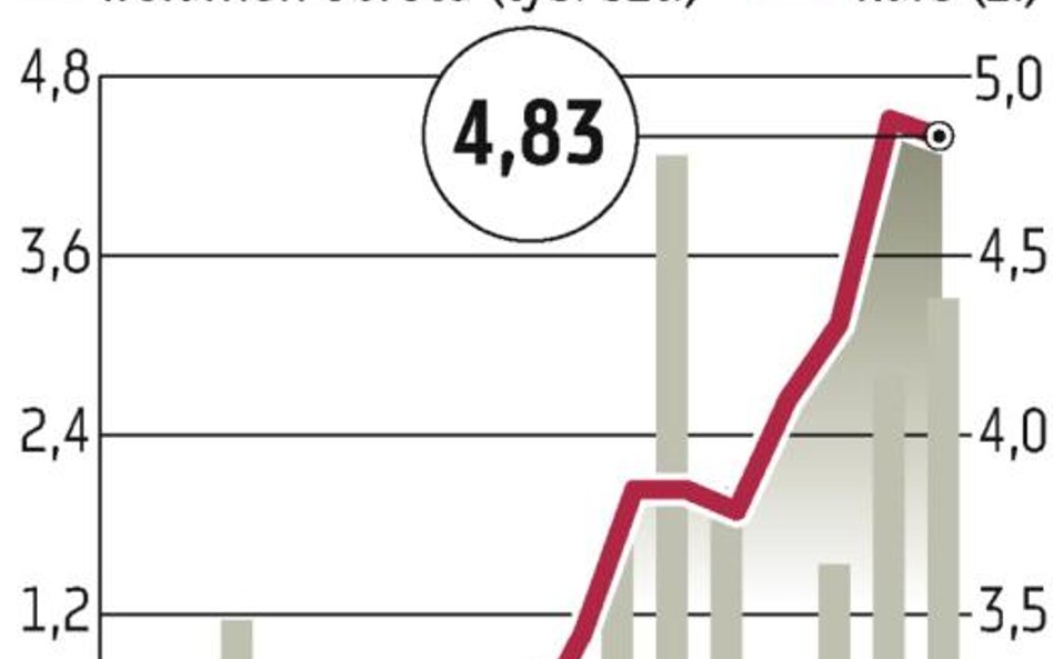 Optimus: Iwiński już nie sprzeda