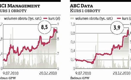 MCI?Management przekroczy prognozę dzięki ABC?Dacie