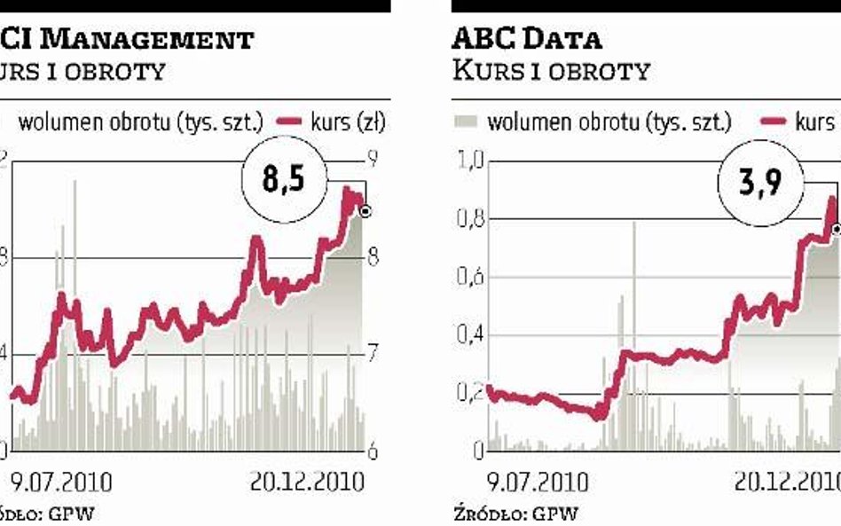 MCI?Management przekroczy prognozę dzięki ABC?Dacie