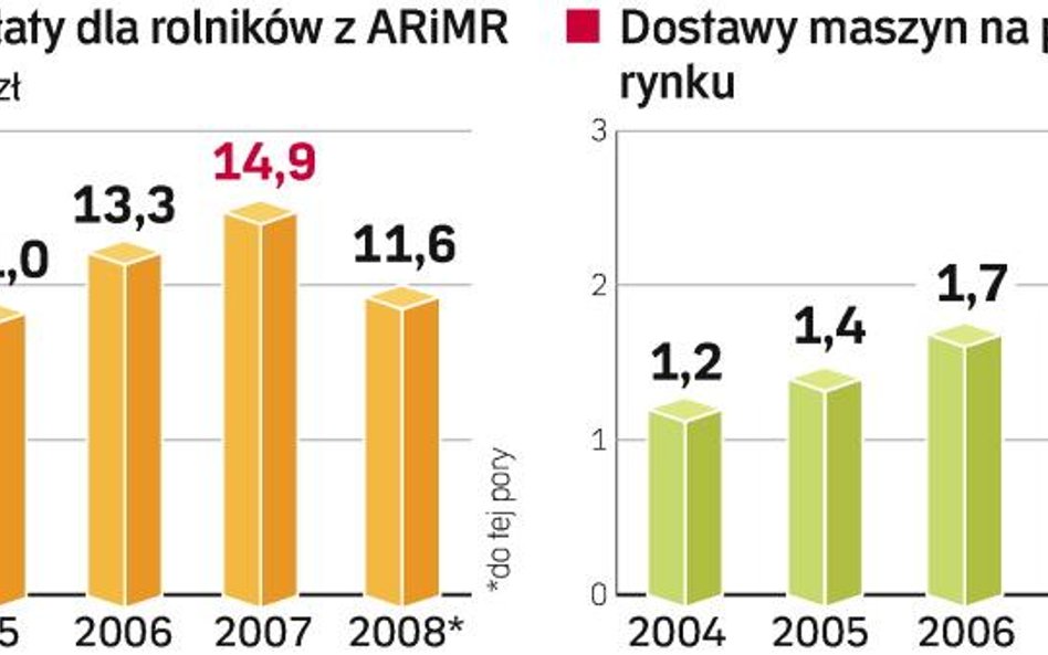 Kryzys producentów ciągników