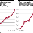 EBC wymienia grecki dług, by nie ponieść strat