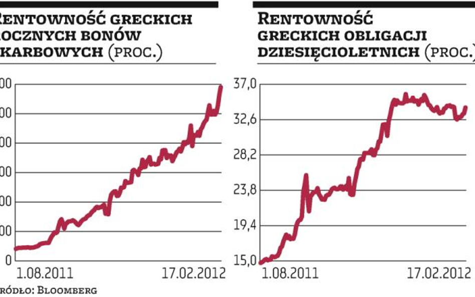EBC wymienia grecki dług, by nie ponieść strat