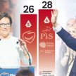 Starzy liderzy wracają do łask