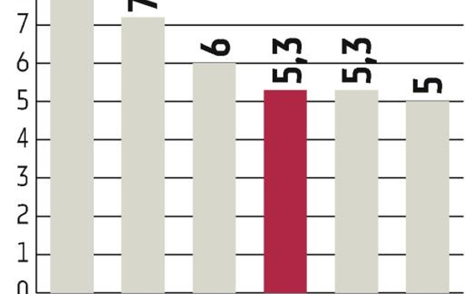 Dobrobyt: Jakość życia najwyższa jest na antypodach