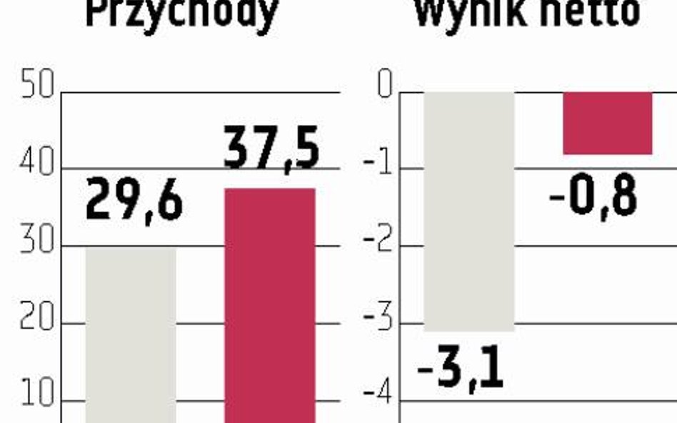 Prima Moda odrobi straty i zakończy ten rok na plusie