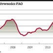 Żywność tanieje, bo popyt może spaść przez spowolnienie