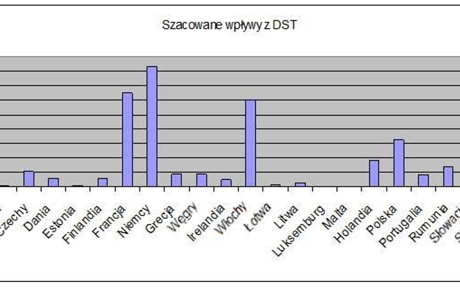 Ministerstwo Cyfryzacji opublikowało analizę o wpływach z cyfrowego podatku