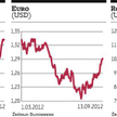 Ben Bernanke w centrum uwagi całego finansowego świata