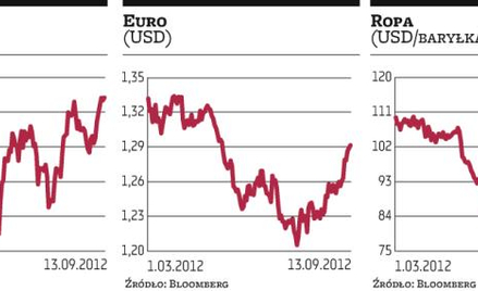 Ben Bernanke w centrum uwagi całego finansowego świata