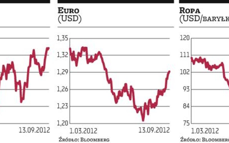 Ben Bernanke w centrum uwagi całego finansowego świata