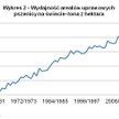 Stabilna sytuacja na rynkach rolnych…