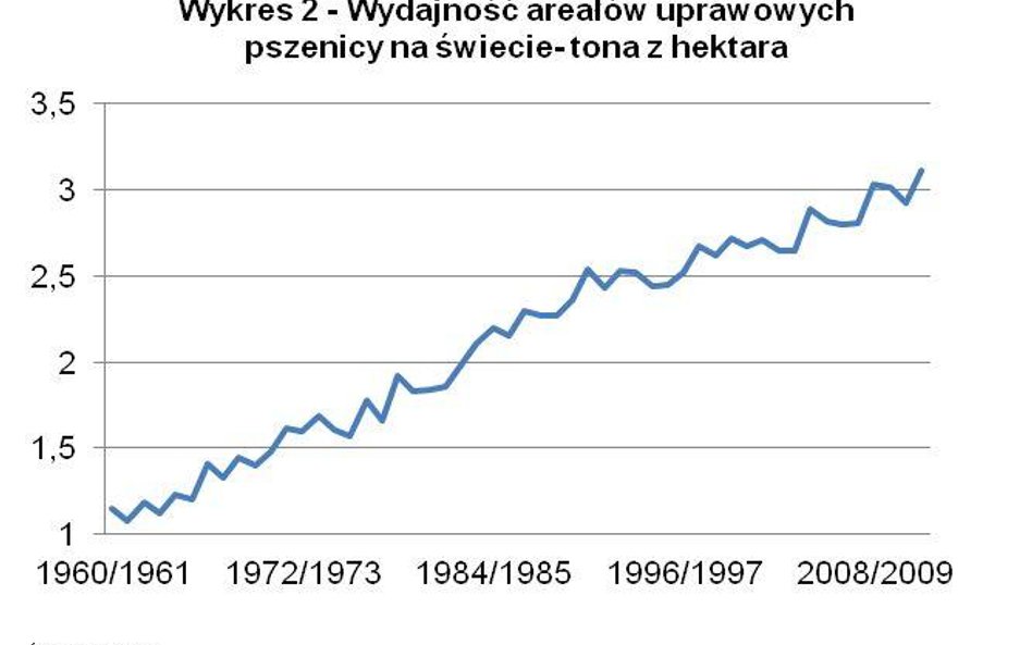 Stabilna sytuacja na rynkach rolnych…