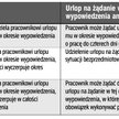 Urlop na żądanie w okresie wypowiedzenia