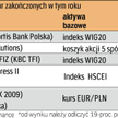 Od zysków trzeba zapłacić 19-proc. podatek