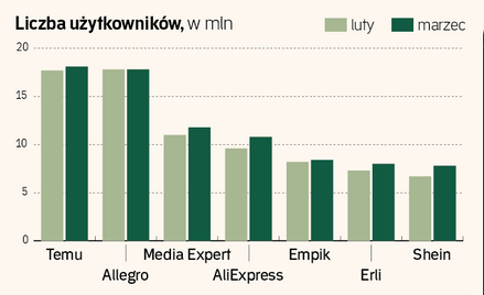 Przez cła Donalda Trumpa chińskie serwisy nasilą ofensywę w Europie