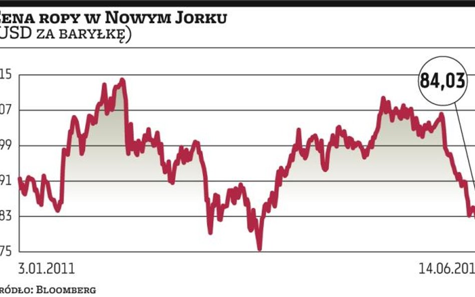 OPEC skłócony jak nigdy