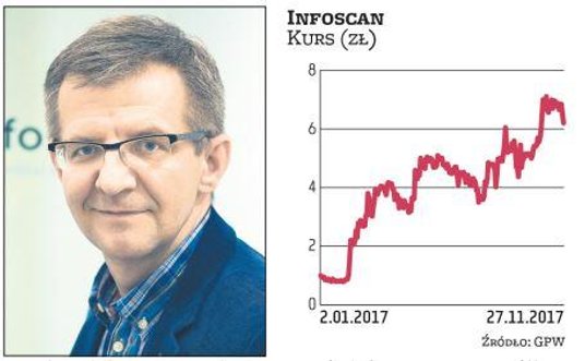 Jacek Gnich, prezes Infoscanu, mówi, że w 2019 r. spółka wypracuje kilka milionów dolarów zysku.
