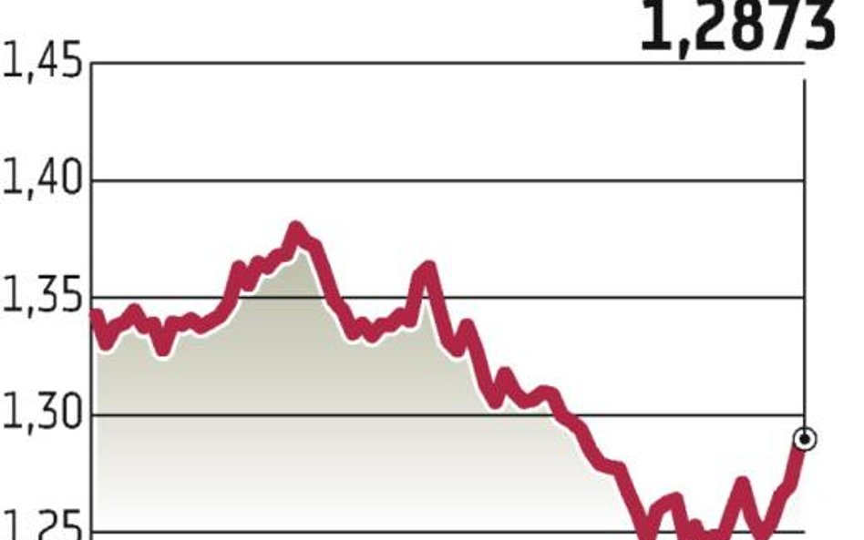 Bank centralny znów osłabi walutę?