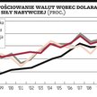 Analitycy Citigroup:?złoty jest tani