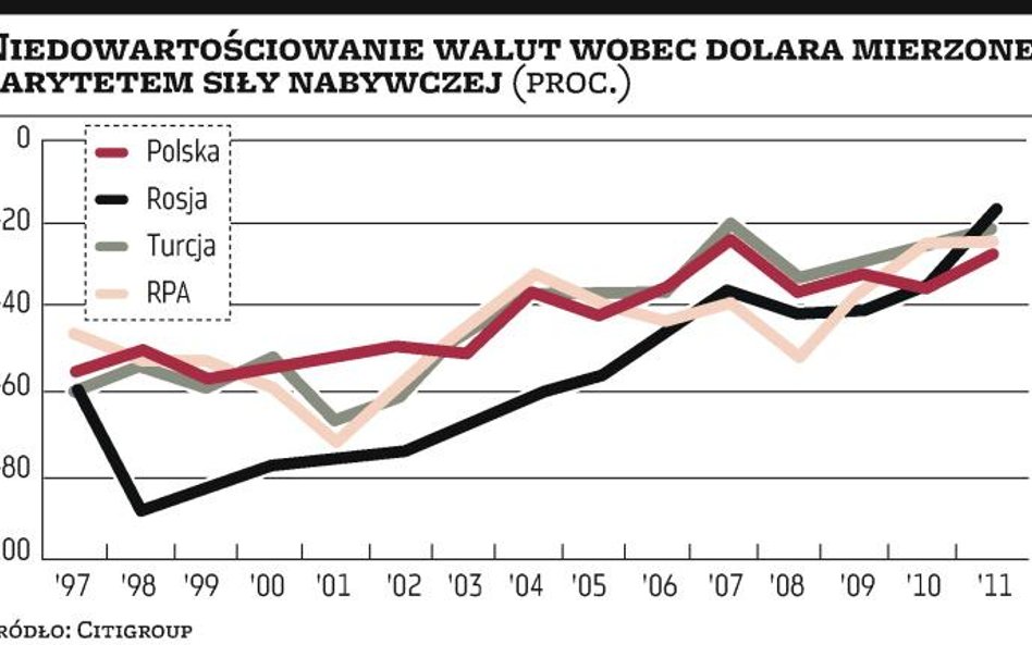 Analitycy Citigroup:?złoty jest tani