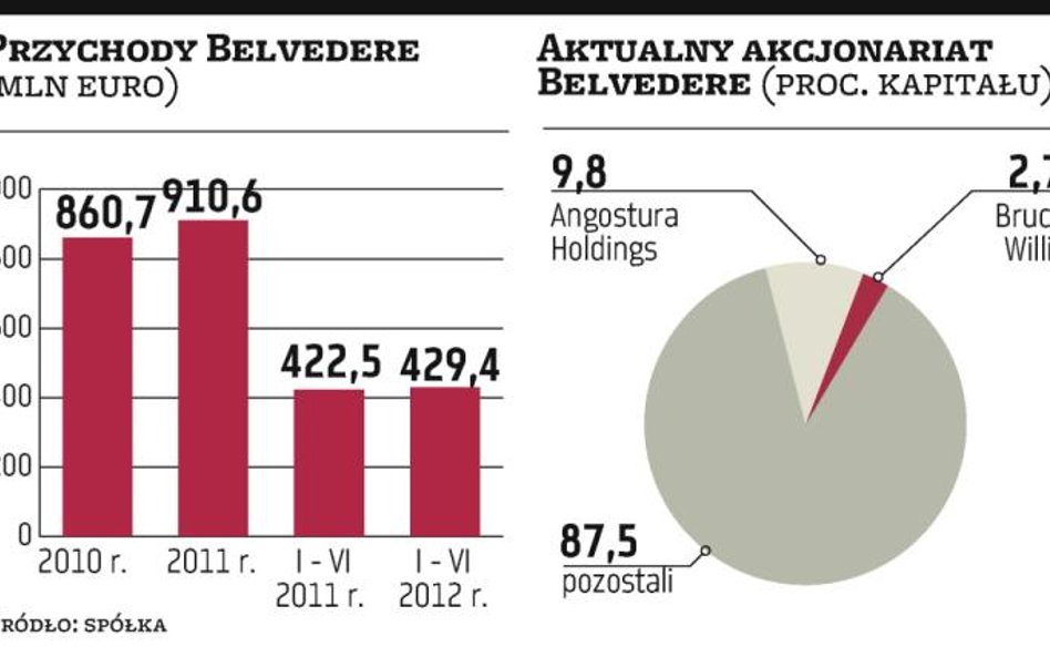 Belvedere ma plan, jak spłacić dług