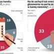 „Tak” dla handlu w niedzielę