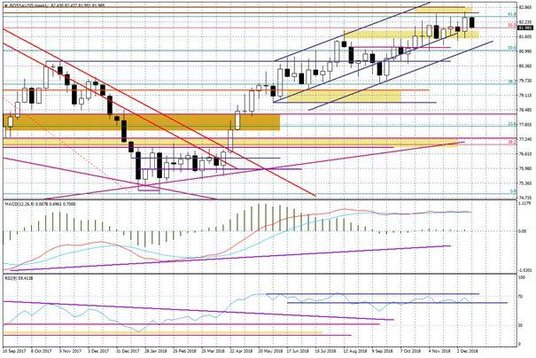 Wykres tygodniowy BOSSA USD