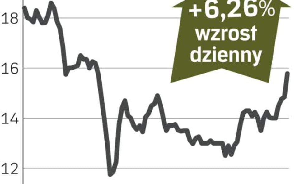 Agora– spółka, o której się mówi w Warszawie