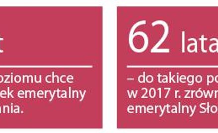 Europejczycy będą pracować prawie do siedemdziesiątki