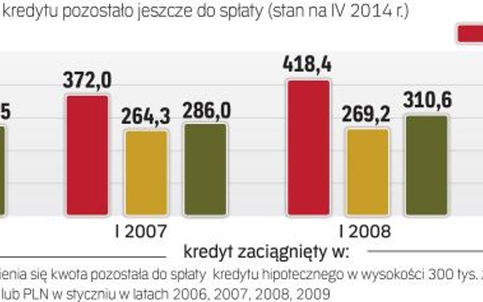 Ile masz oddać bankowi