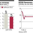 KDM Shipping: Emisja walorów w 2013 roku