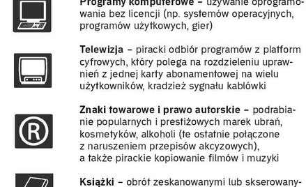 Najczęstsze rodzaje przestępstw