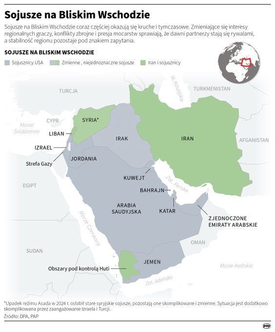Sojusze na Bliskim Wschodzie