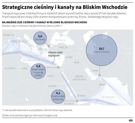 Strategiczne cieśniny w rejonie Bliskiego Wschodu