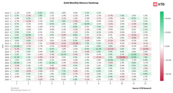 Patrząc na zmiany w poszczególnych miesiącach, widać jasno, że niemal nieprzerwanie od 2013 roku zło