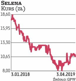„Spółka pokazała dobre wyniki za IV kwartał zeszłego roku. W 2019 r. wskazujemy, że wsparciem dla re