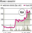 Energoinstal Budowa hali pogorszy wyniki