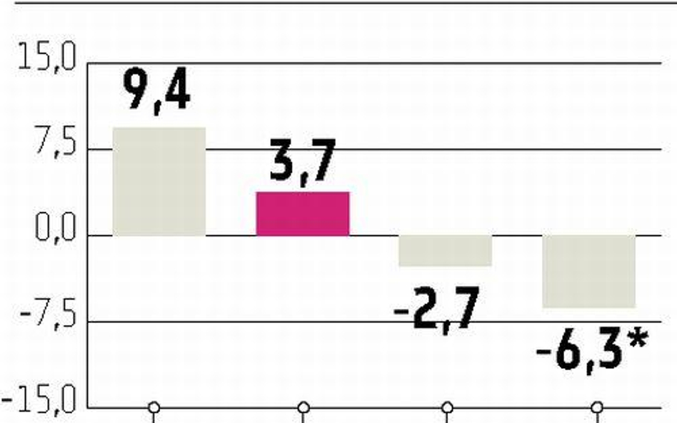 Wyniki HSBC rozczarowały