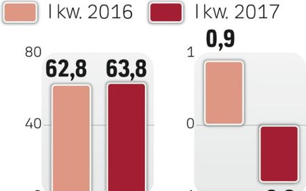 Słaby początek roku