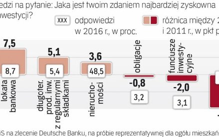 Oostrzeganie produktów inwestycyjnych.