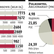 Polkomtel: Właściciele sieci Plus wyłonili krótką listę