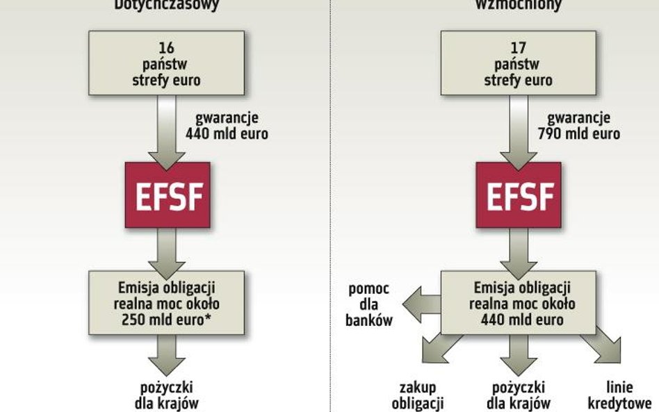 Perspektywa pomocy dla banków budzi na rynkach entuzjazm