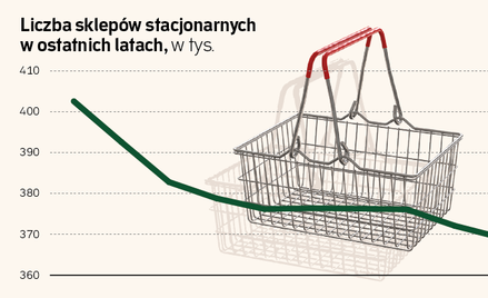 Palenie już niemodne. Sklepy z tytoniem znikają najszybciej