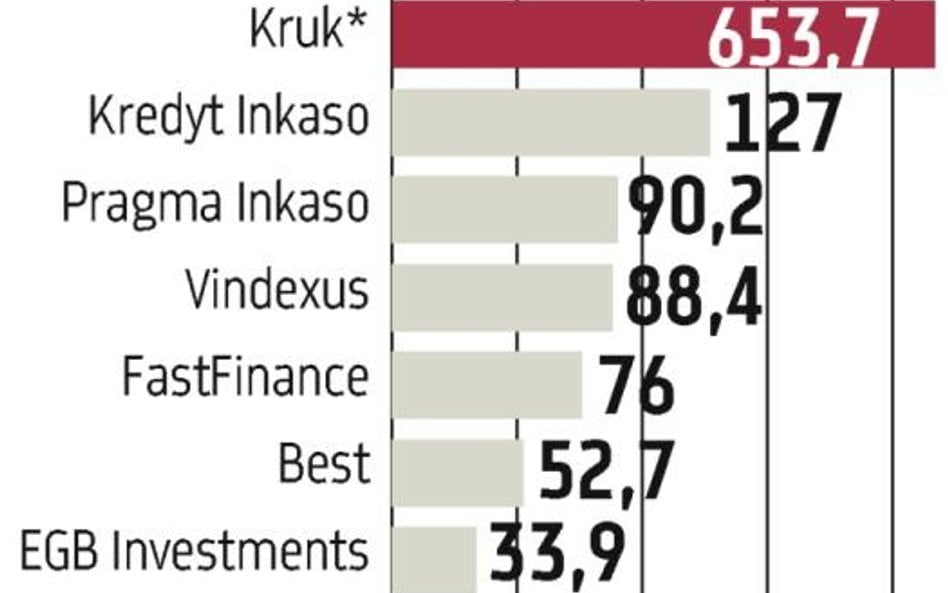 Kruk pojawi się w maju na GPW