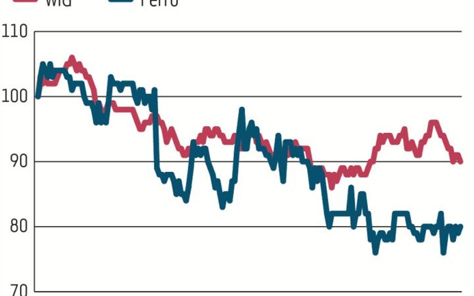 Ferro od początku roku straciło 22 proc. i kurs jest najniżej od półtora roku. W sierpniu Altus TFI 