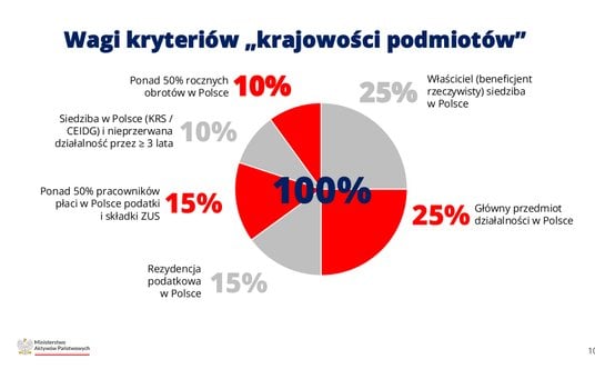 MAP​_prezentacja​_Local​_Content